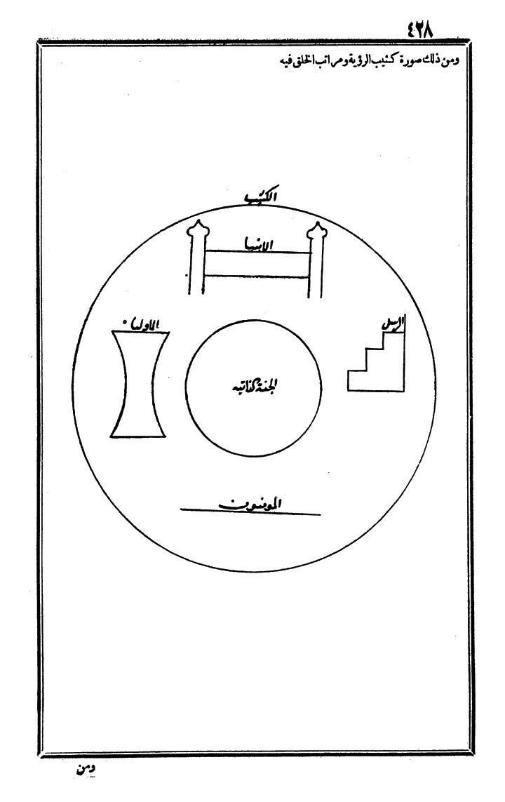 futmak.com - الفتوحات المكية - الصفحة 428 - من الجزء الثالث