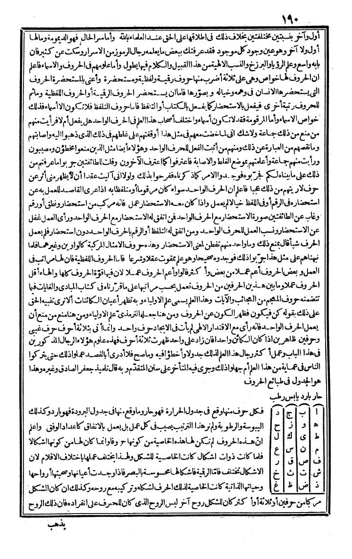 futmak.com - الفتوحات المكية - الصفحة 190 - من الجزء الأول