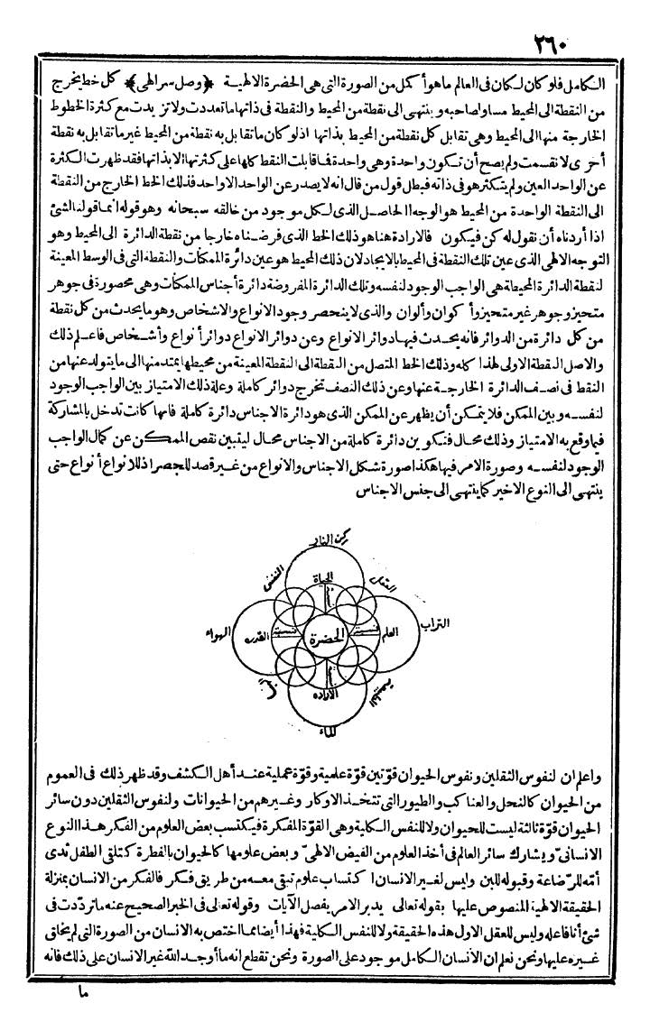 futmak.com - الفتوحات المكية - الصفحة 260 - من الجزء الأول