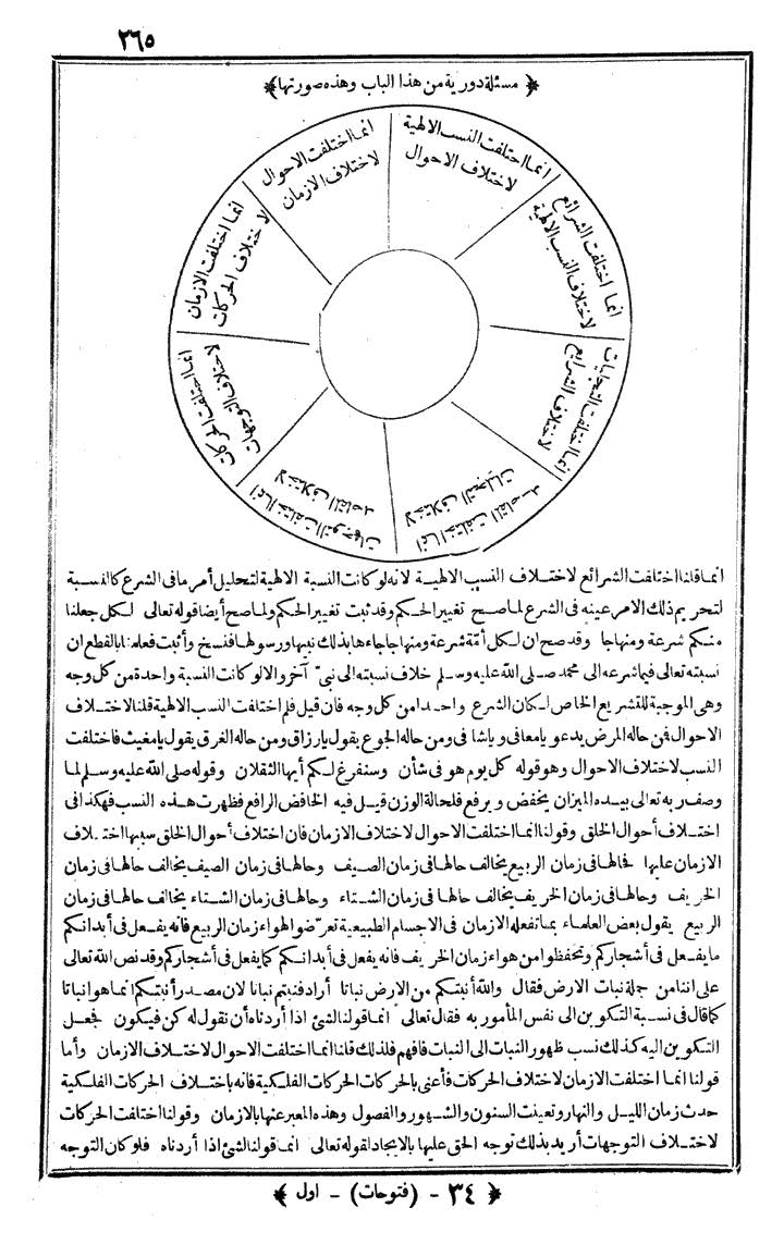 futmak.com - الفتوحات المكية - الصفحة 265 - من الجزء الأول