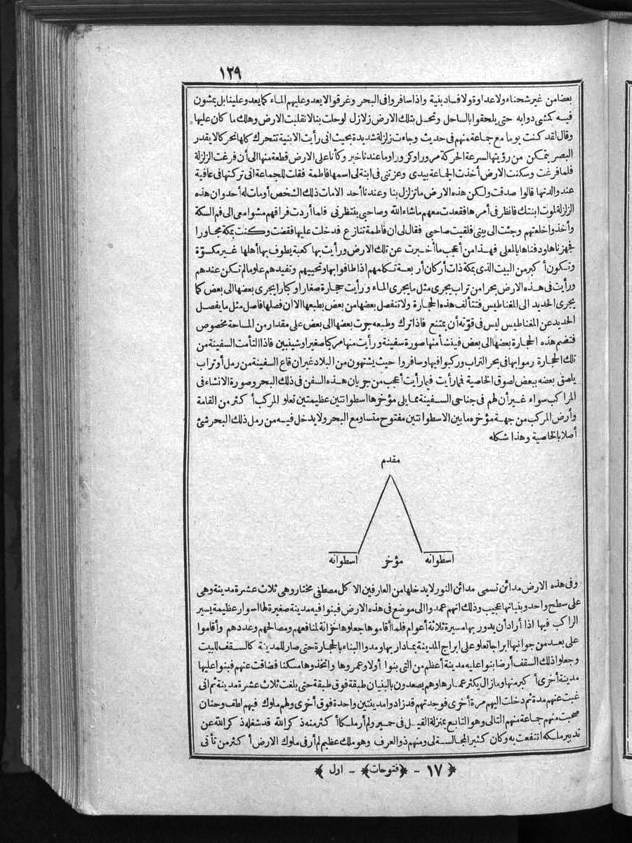 futmak.com - الفتوحات المكية - الصفحة 129 - من الجزء الأول
